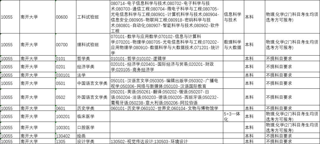 山西省今年将全面启动中高考改革，“3+1+2”选科模式解读