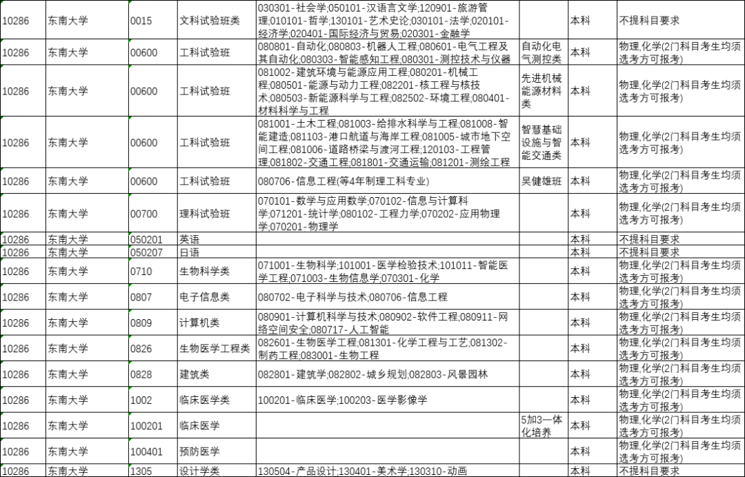 山西省今年将全面启动中高考改革，“3+1+2”选科模式解读