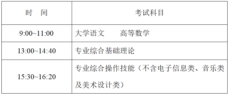 【专转本信息】江苏省普通高校“专转本”选拔考试改革40问（三）