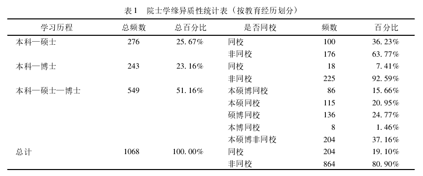 这个消息可能影响很多本科生未来的出路，一定要看看