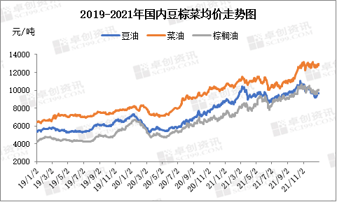 「食用油西王」食用油上市公司行情分析（春节期间涨价无望 今年或继续高位震荡）