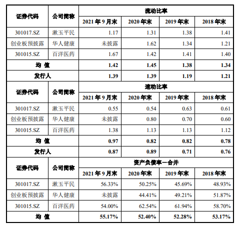 IPO雷达 | 恒昌医药客户与供应商重叠，关键管理人员薪酬通过关联交易支付