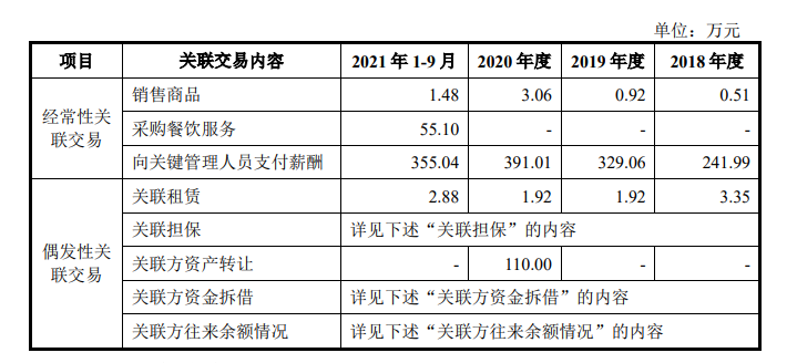 IPO雷达 | 恒昌医药客户与供应商重叠，关键管理人员薪酬通过关联交易支付