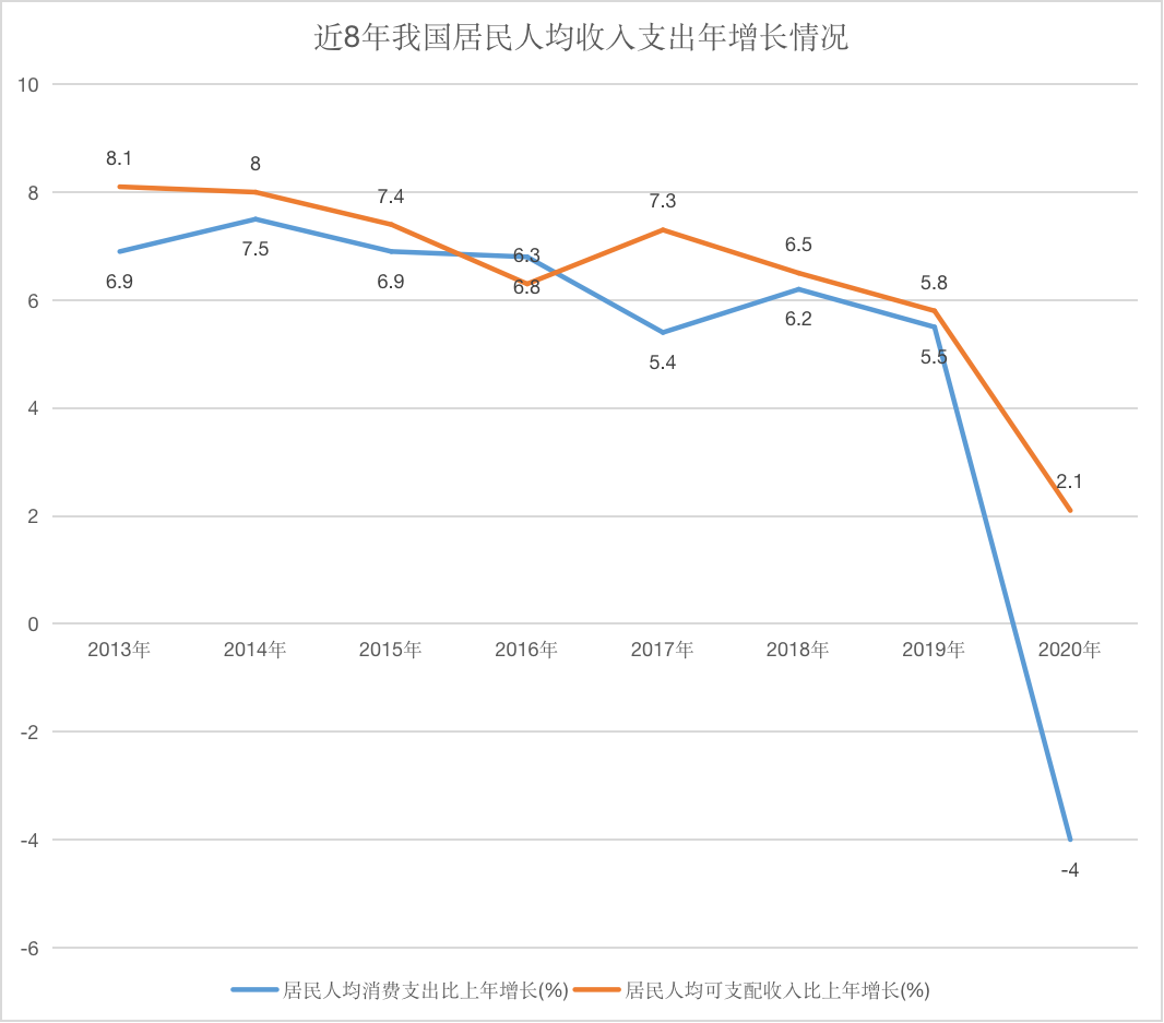 以少儿编程为例，详解如何写BRD