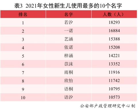 昵称2021最火爆男女网名(2021年男女新生儿“爆款”名字公布：分别为沐宸和若汐)