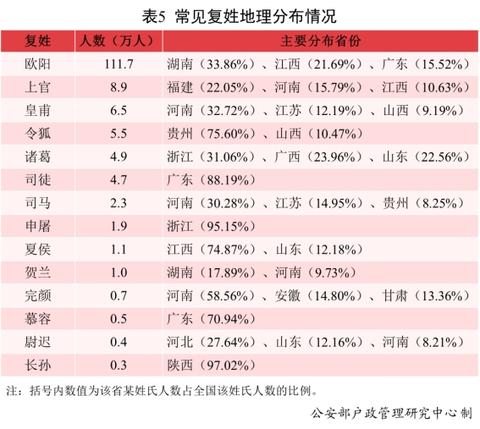 昵称2021最火爆男女网名(2021年男女新生儿“爆款”名字公布：分别为沐宸和若汐)