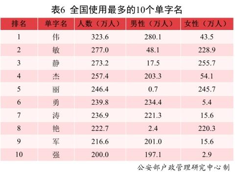 昵称2021最火爆男女网名(2021年男女新生儿“爆款”名字公布：分别为沐宸和若汐)