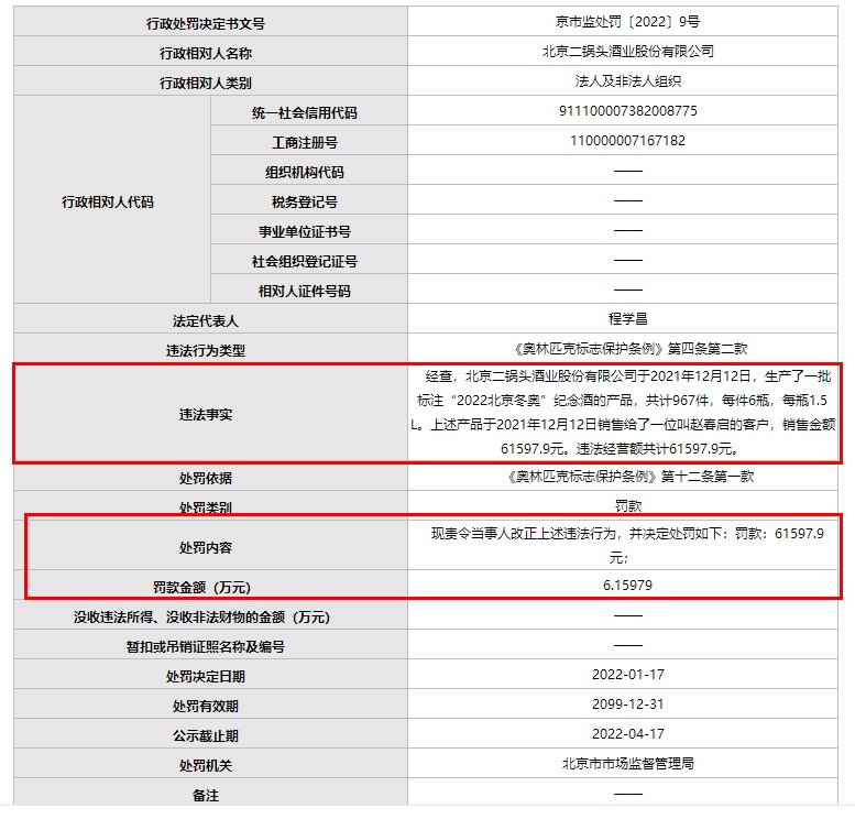 北京二锅头擅自生产“2022北京冬奥”纪念酒被罚6.1万余元