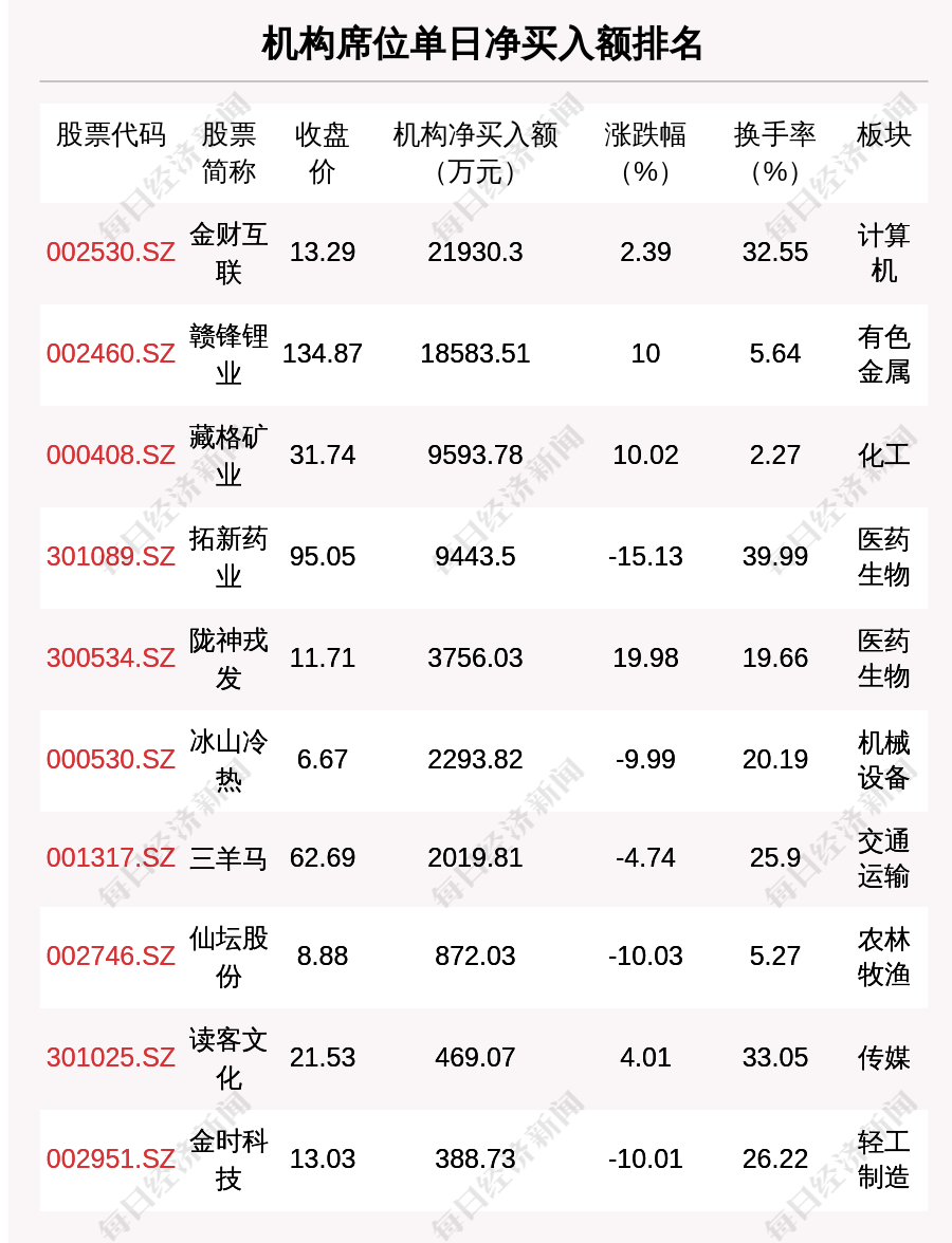 「乌克兰跌幅」300122股票分析（智飞生物预计2021年净利润约百亿元）