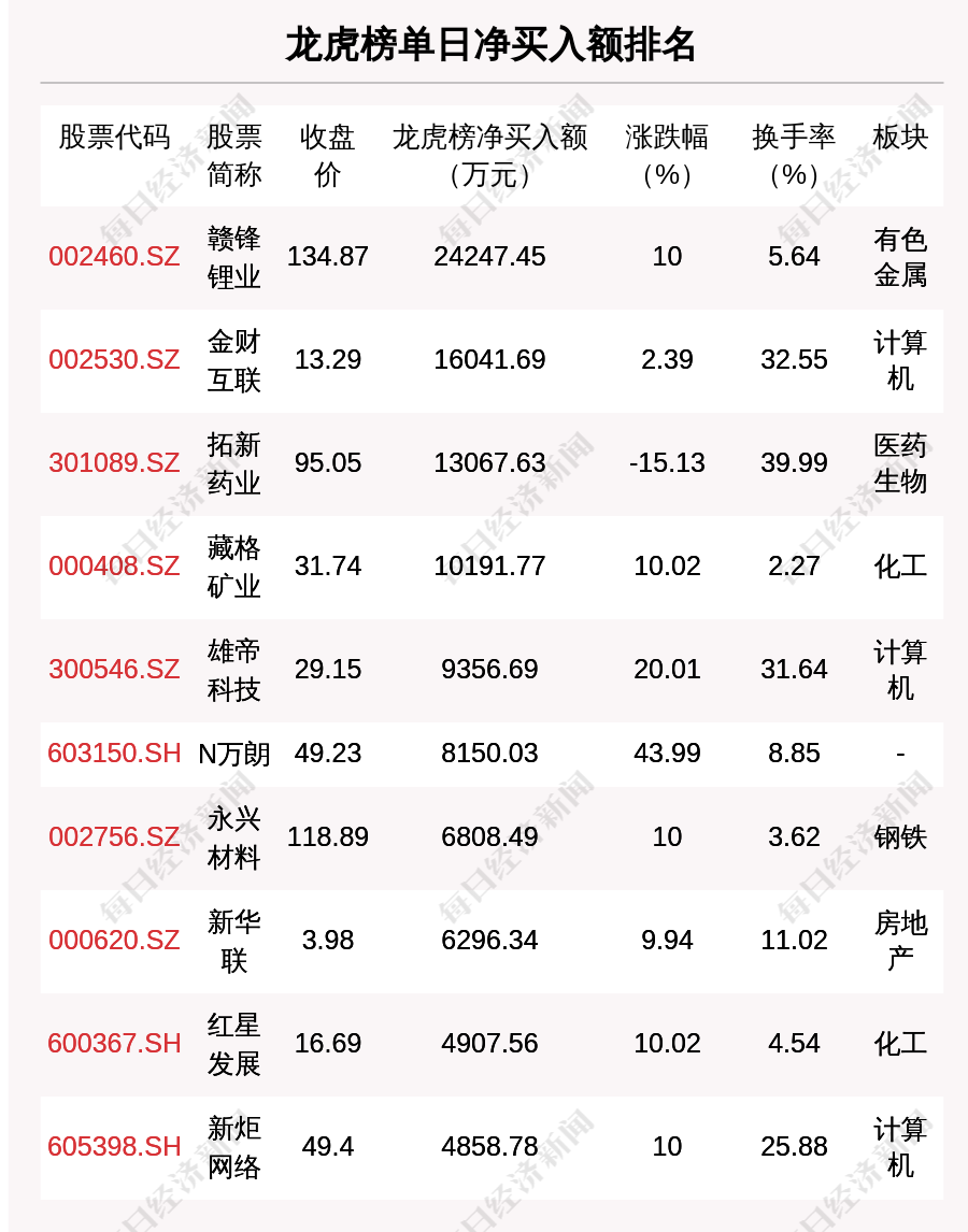 每经19点｜智飞生物预计2021年净利润约百亿元；俄媒：乌克兰军队正在乌东部停火线附近集结；俄罗斯RTS指数扩大跌幅至7%