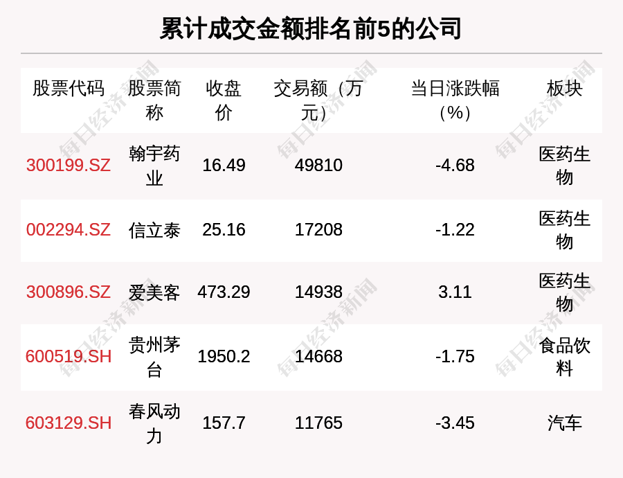 每经19点｜智飞生物预计2021年净利润约百亿元；俄媒：乌克兰军队正在乌东部停火线附近集结；俄罗斯RTS指数扩大跌幅至7%