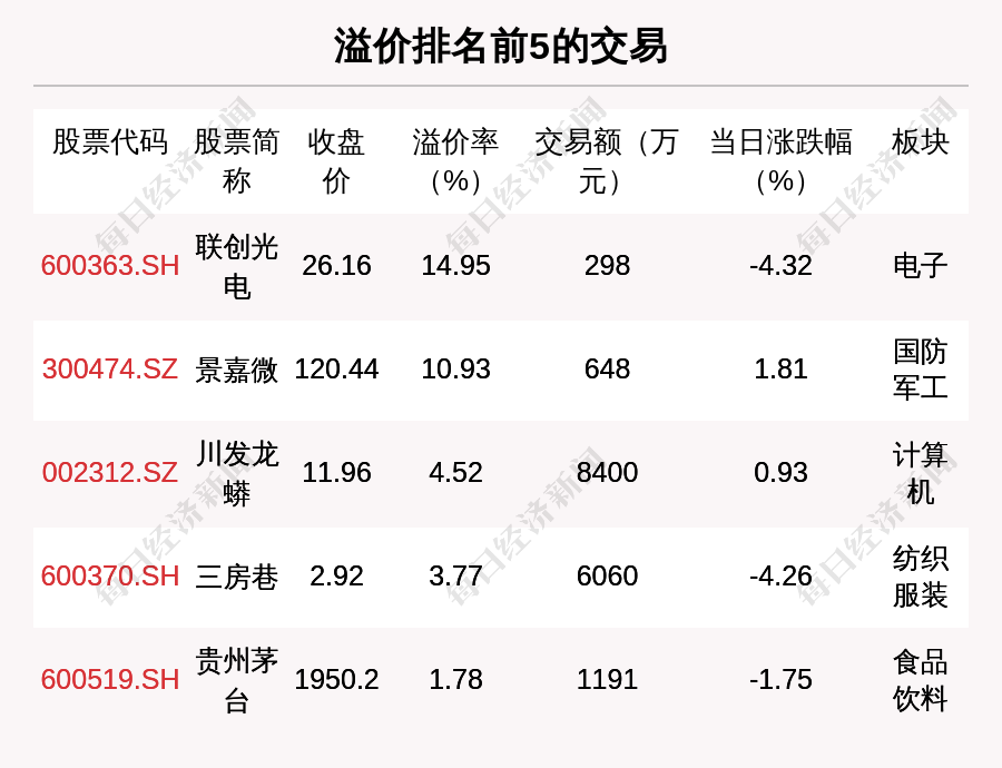 每经19点｜智飞生物预计2021年净利润约百亿元；俄媒：乌克兰军队正在乌东部停火线附近集结；俄罗斯RTS指数扩大跌幅至7%