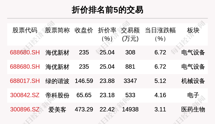 每经19点｜智飞生物预计2021年净利润约百亿元；俄媒：乌克兰军队正在乌东部停火线附近集结；俄罗斯RTS指数扩大跌幅至7%