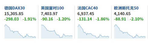 美股前瞻 - 三大股指期货齐跌，俄乌紧张局势拖累全球股市