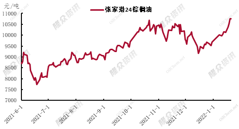 赞宇科技2021净利预增超118% 棕榈油走强成本优势有望持续