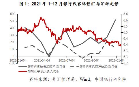 中国银行：银行结售汇数据再创新高，关注资本流向逆转风险