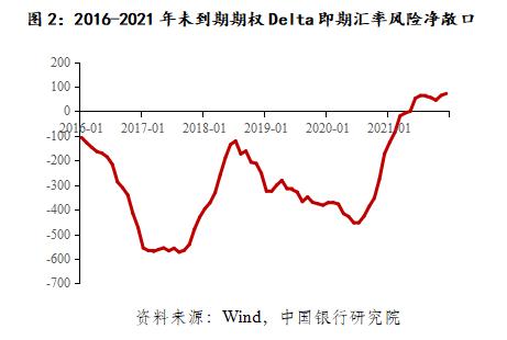 中国银行：银行结售汇数据再创新高，关注资本流向逆转风险