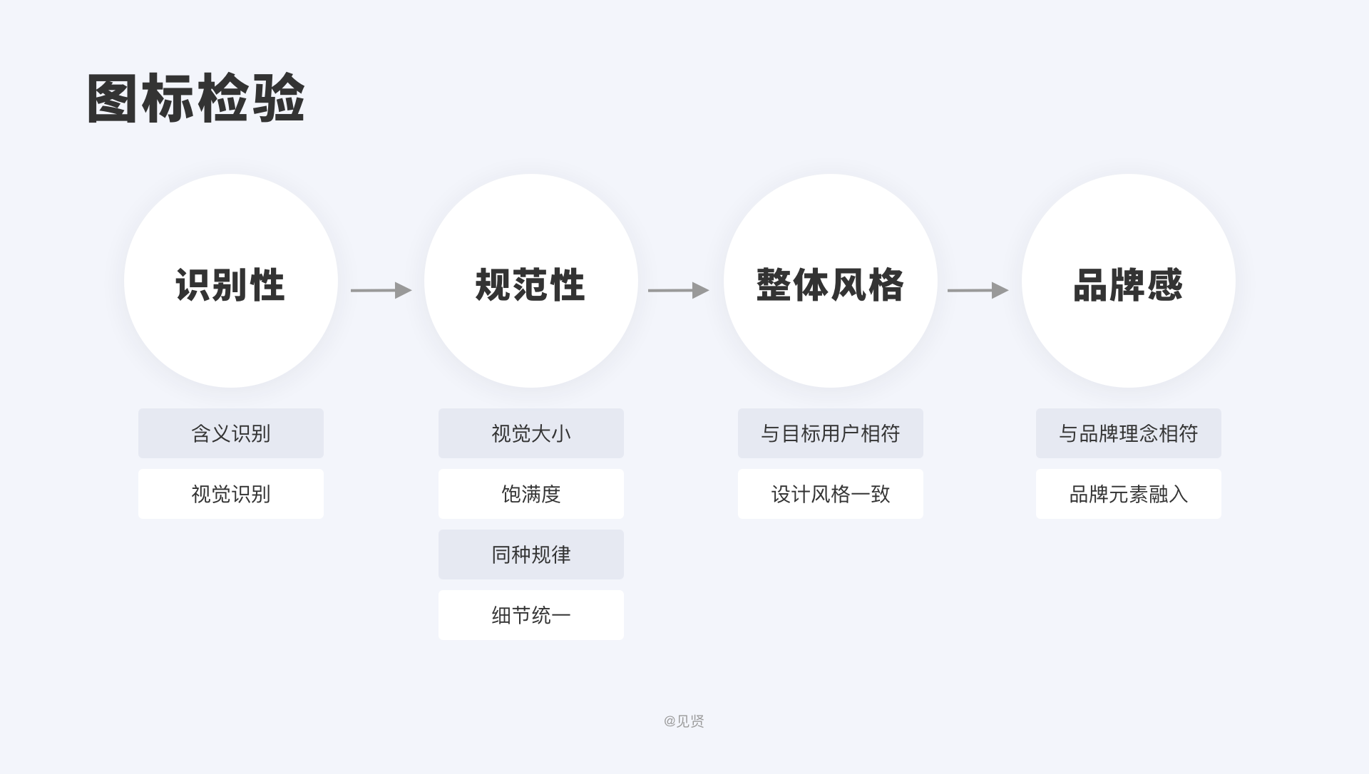 设计师必看图标（icon）指南