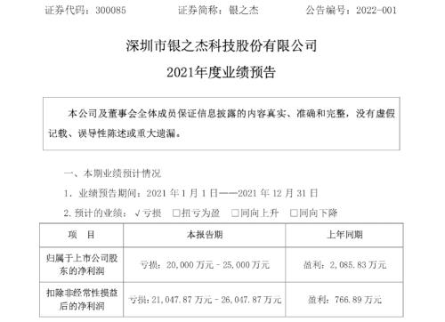 突然巨亏2亿多！“数字货币”龙头股业绩大变脸，股价立马大跌超12%