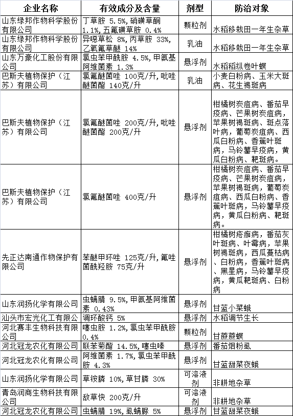 氯虫苯甲酰胺,氯虫苯甲酰胺的作用和用途