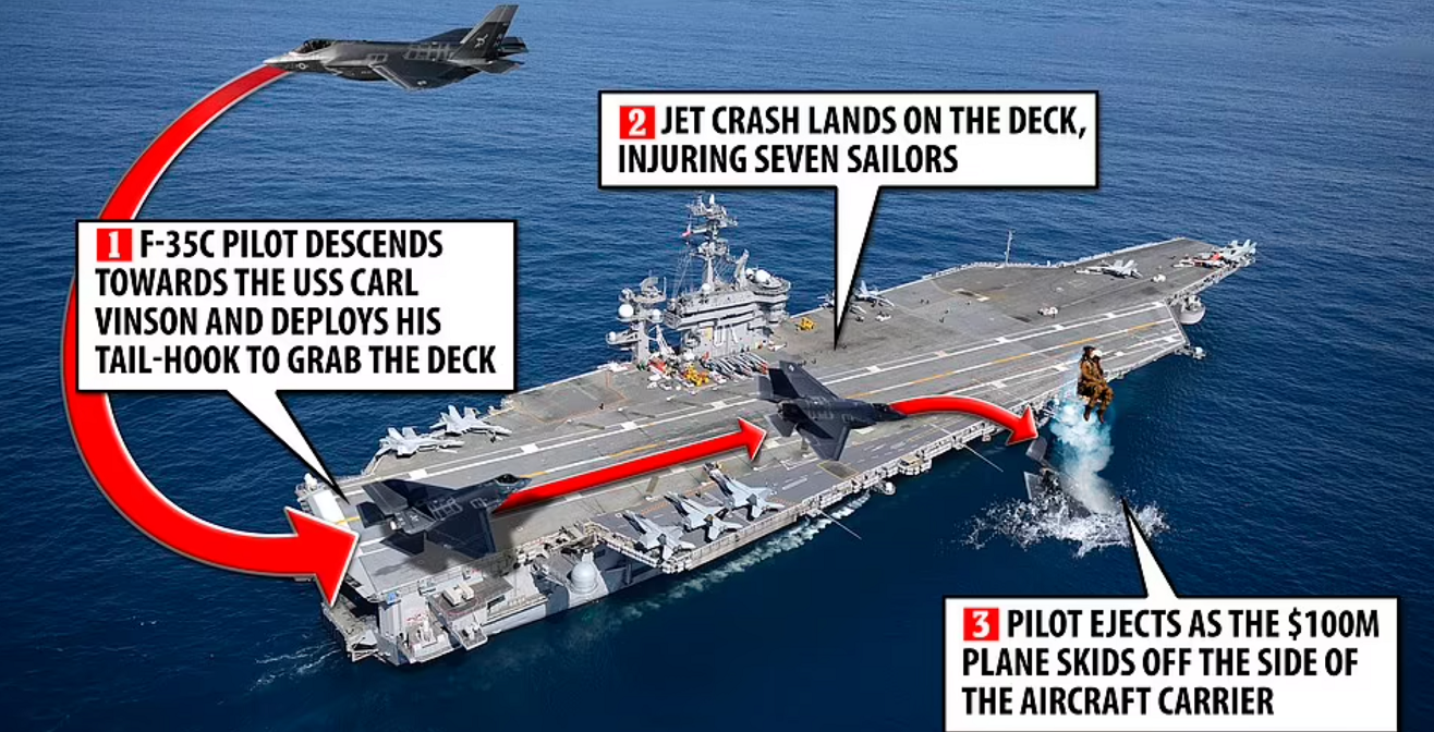 美军会直接炸毁坠入南海的F35C战机吗？美媒分析