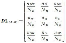 测绘学报 | 龚希：空间方向相似性二元组模型度量方法