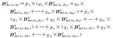 测绘学报 | 龚希：空间方向相似性二元组模型度量方法