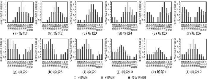 测绘学报 | 龚希：空间方向相似性二元组模型度量方法