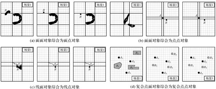 测绘学报 | 龚希：空间方向相似性二元组模型度量方法