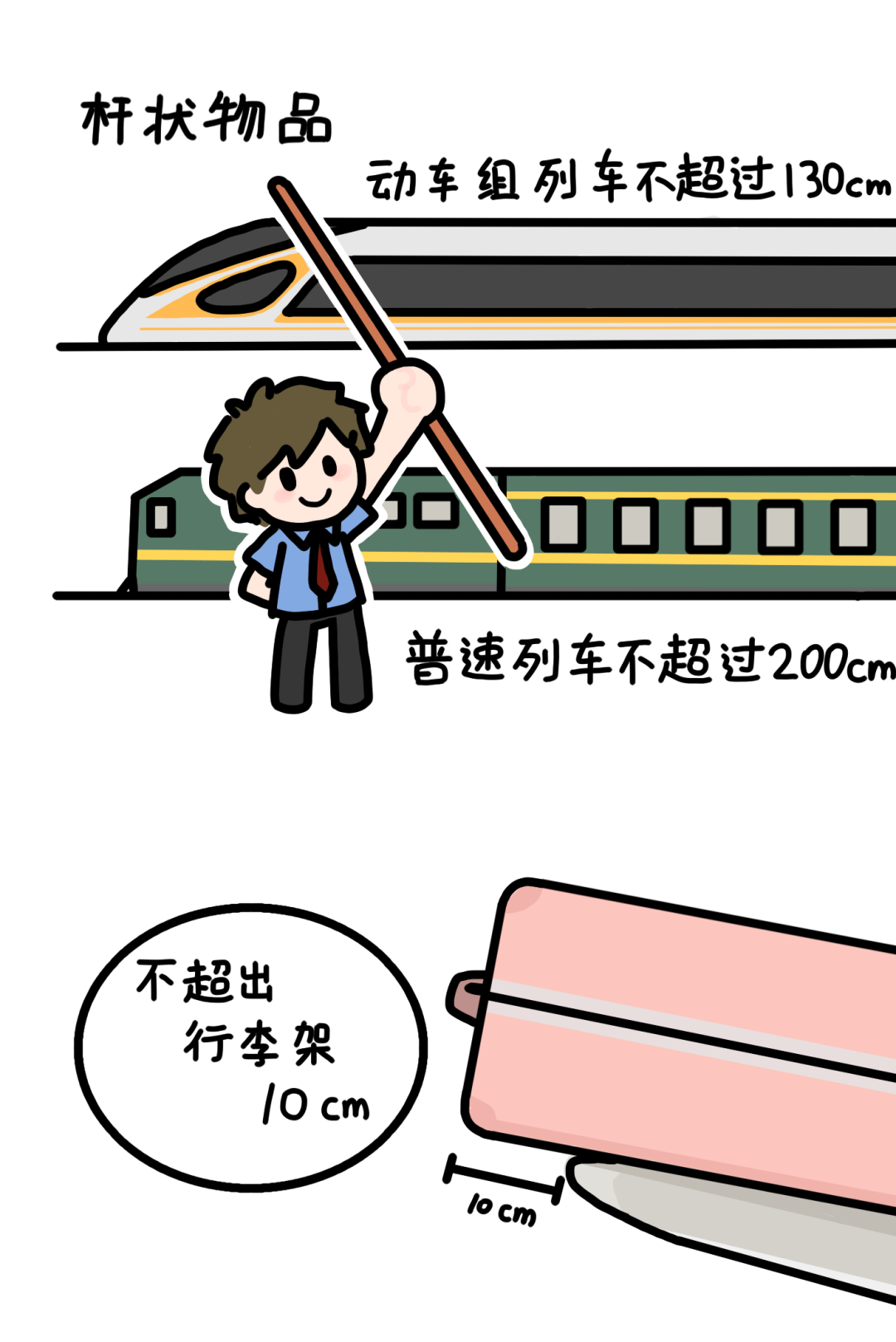 坐火車，行李超限了怎么辦？