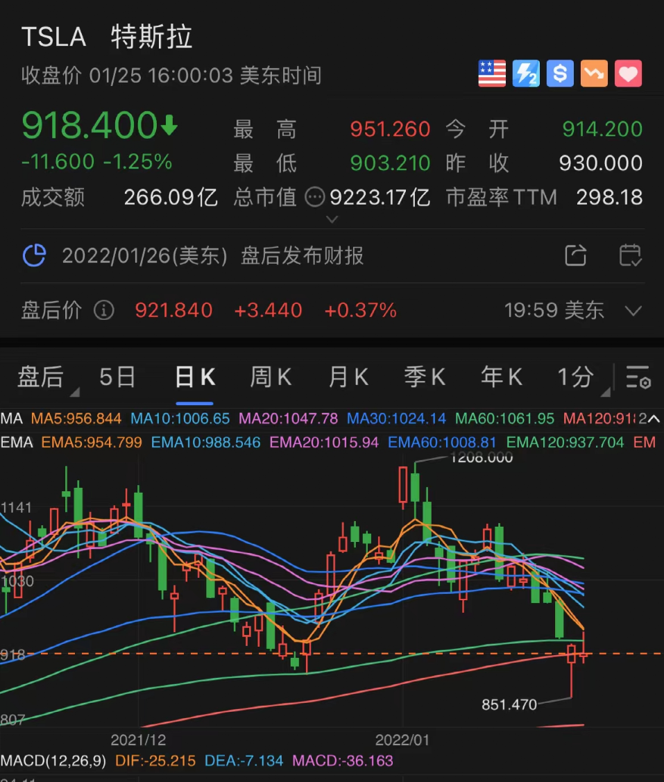 新年暴跌，全球十大富豪身家缩水近10000亿！马斯克2000亿，贝索斯1700亿……