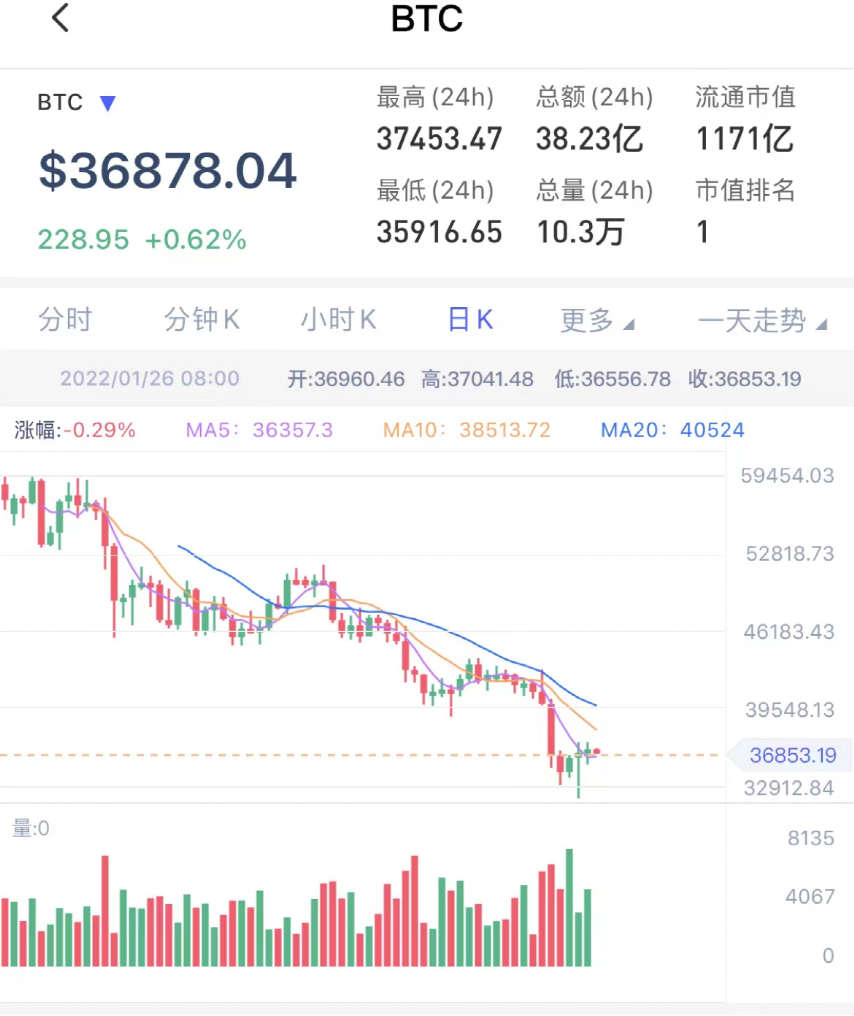 新年暴跌，全球十大富豪身家缩水近10000亿！马斯克2000亿，贝索斯1700亿……