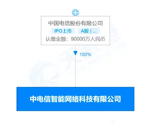 网络公司注册,网络公司注册资金最低标准