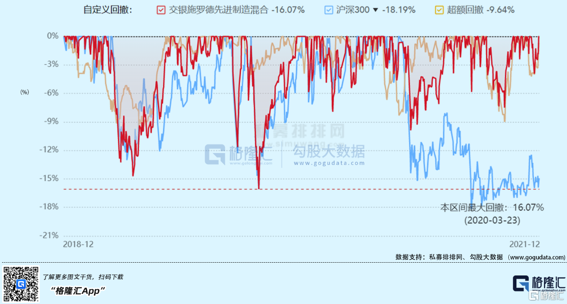 2022年格隆汇二十大核心基金：交银先进制造混合（519704）