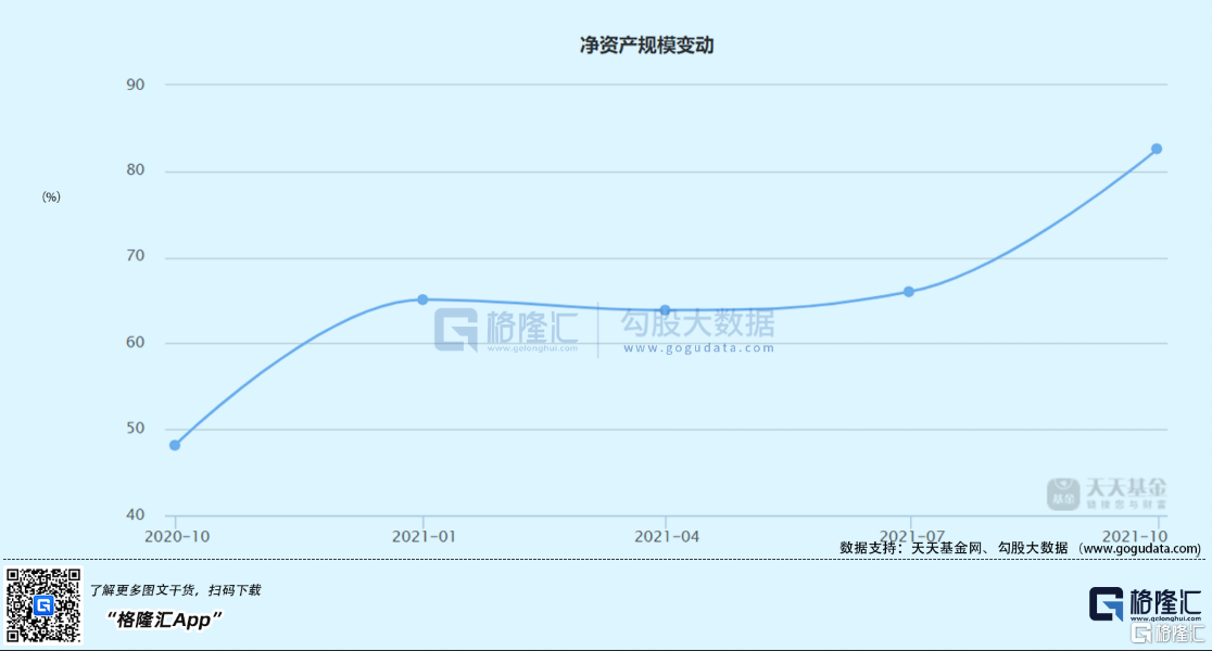 2022年格隆汇二十大核心基金：交银先进制造混合（519704）