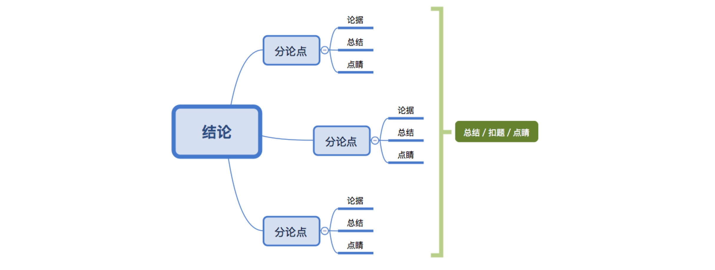 内容文案吸引力（2），初入细节