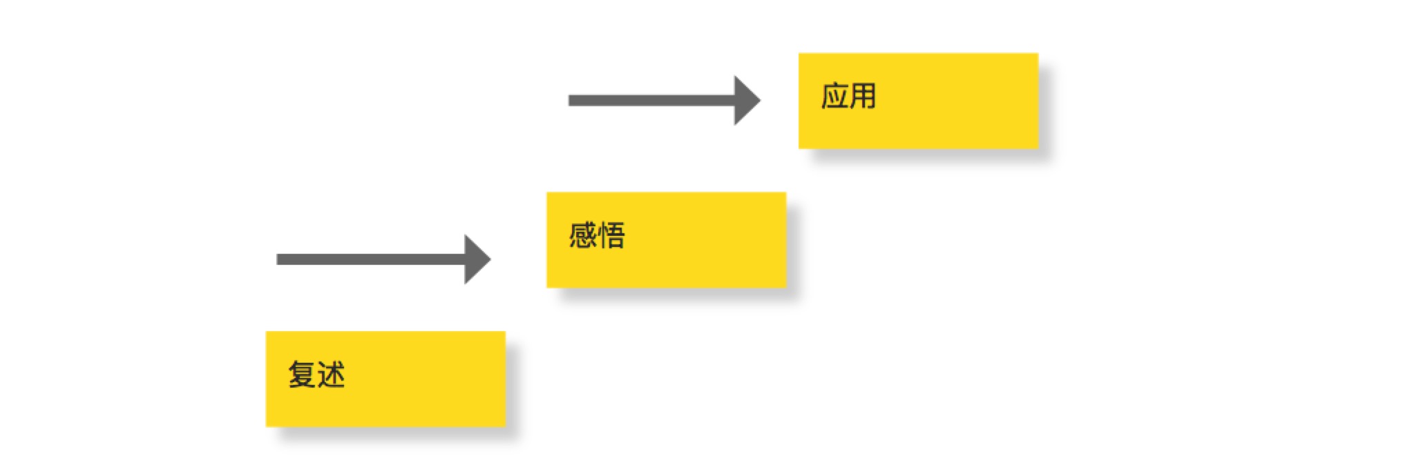 内容文案吸引力（2），初入细节