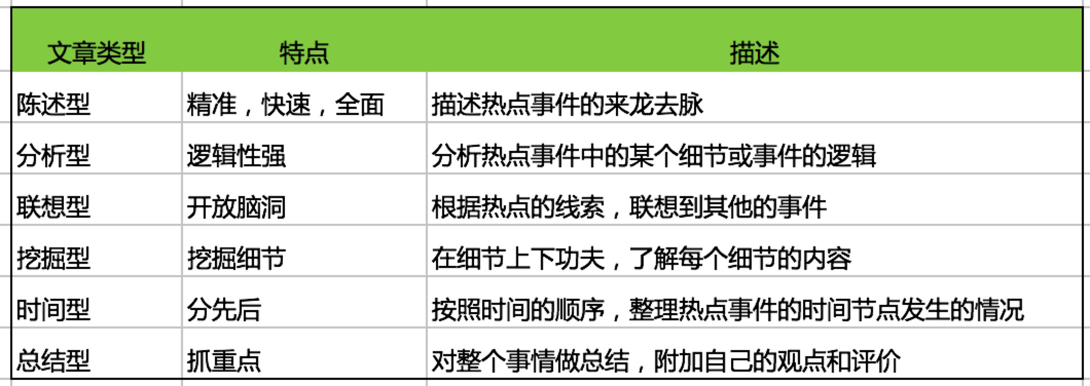 内容文案吸引力（2），初入细节