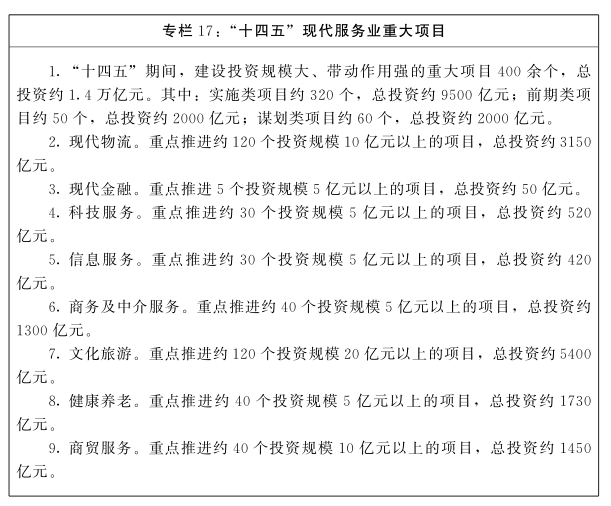 河南省政府重磅发文！到2025年，规上制造业增加值年均增长7％左右