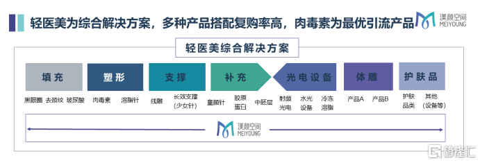 四环医药(0460.HK)医美大棋完成布局，进入研发销售一体化2.0时代
