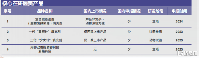 四环医药(0460.HK)医美大棋完成布局，进入研发销售一体化2.0时代