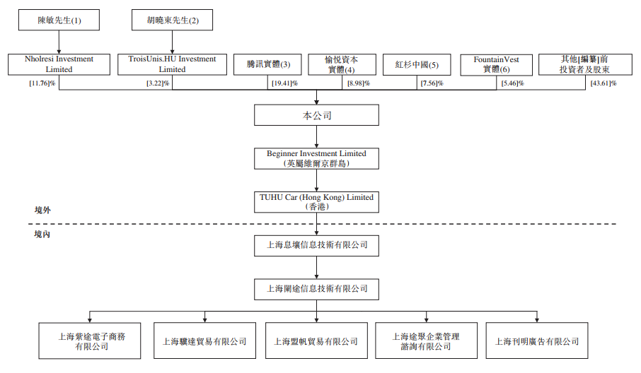 年入百亿，腾讯站台，途虎养车IPO故事好讲吗？IPO见闻