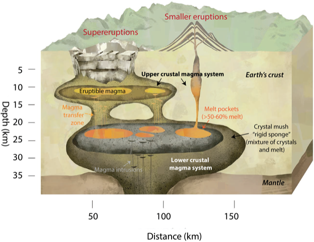 欧洲火山(欧洲最危险的火山之一维苏威火山何时会再次喷发？)