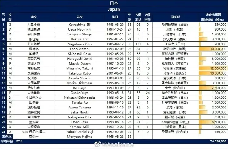 世界杯预选赛国足23人(国足vs日本23人大名单出炉：武磊、阿兰领衔，戴伟浚在列)