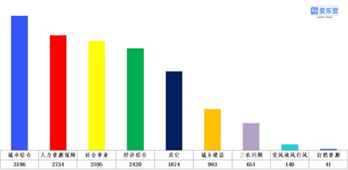 省内换工作养老保险不用再转移