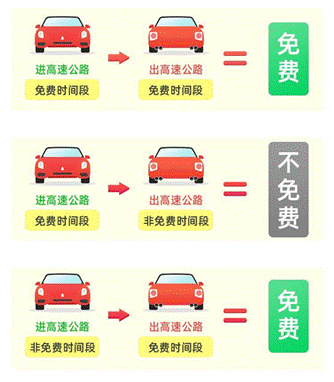 河南高速收费,河南高速收费标准