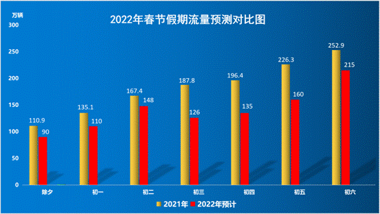 河南高速收费,河南高速收费标准