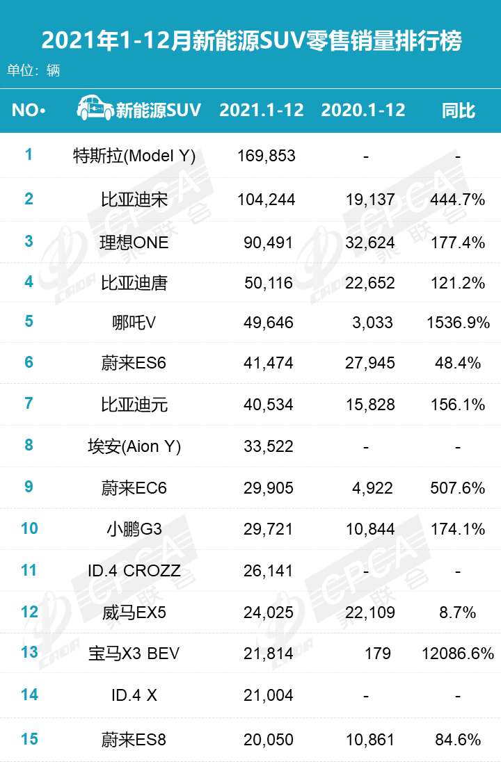 销量未及预期，但已经是合资TOP 1的大众ID