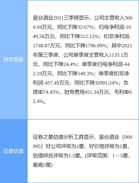 异动快报：皇台酒业（000995）1月28日9点25分封跌停板