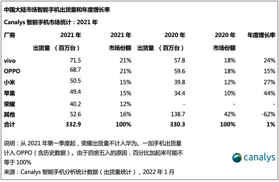 国产智能手机品牌,国产智能手机品牌排行榜